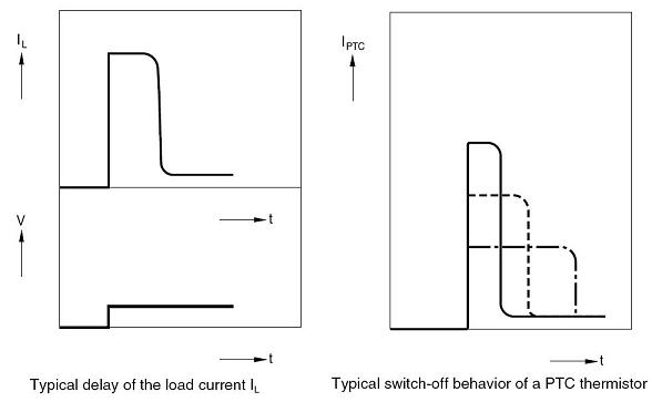 Os termistores do PTC que leve o tempo de atraso desligam características